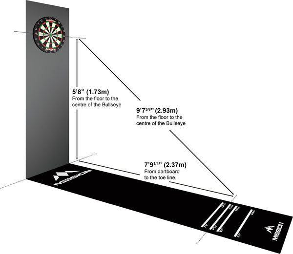 At What Height Should A Dartboard Be Hung?