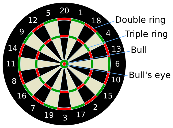 What Is The Dartboard Rule?