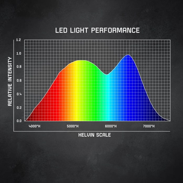 comparing 5 dartboard lighting systems a review comparison